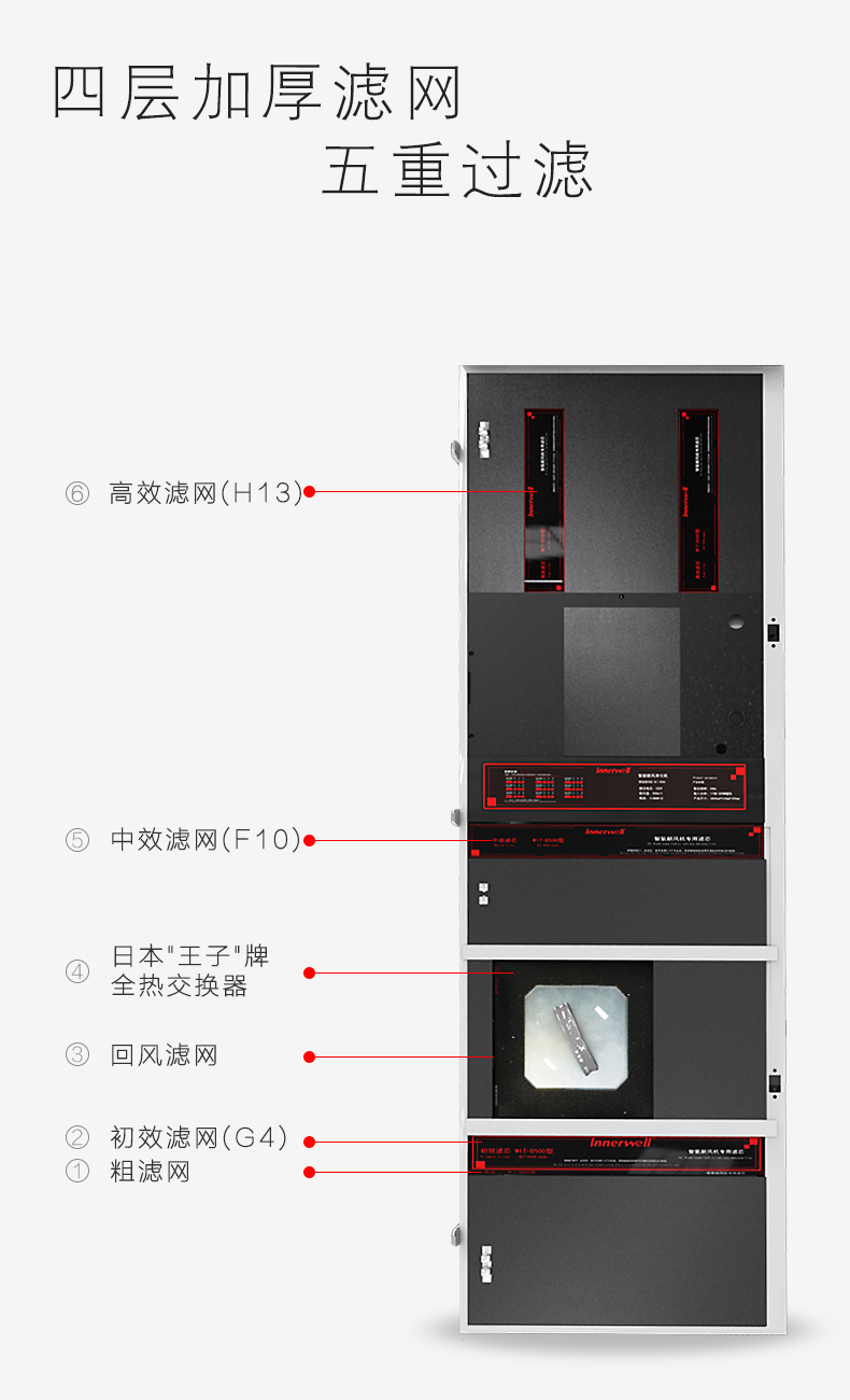 易能韋爾柜式新風(fēng)機WIT-D400