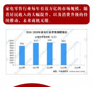 移動(dòng)展廳招募分銷商、合伙人